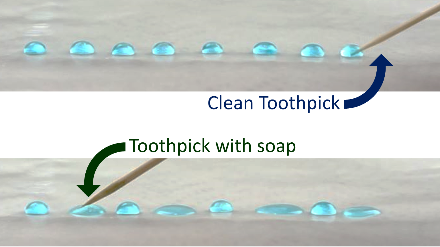 Cartoon depiction of water as a solid, liquid, and a gas.